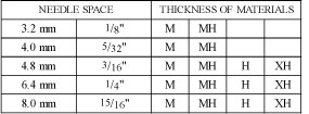 Size Table